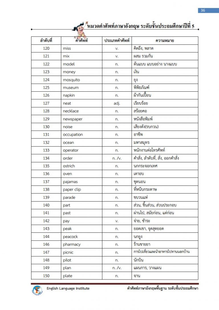 primary-5-national-vocabulary-list-the-english-room