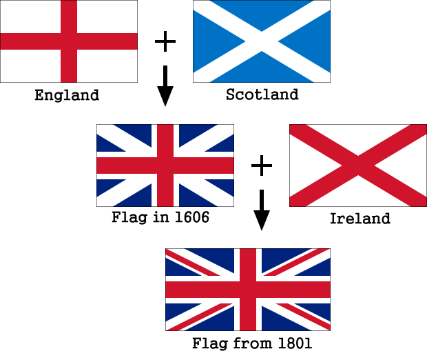 How Is The Uk Flag Made Up - Templates Printable Free