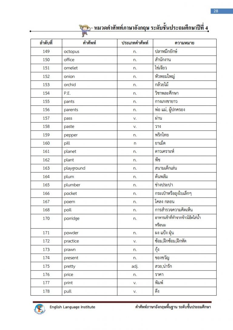 Primary 4 National Vocabulary List – The English Room