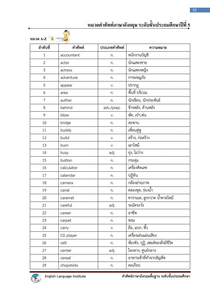 primary-5-national-vocabulary-list-the-english-room