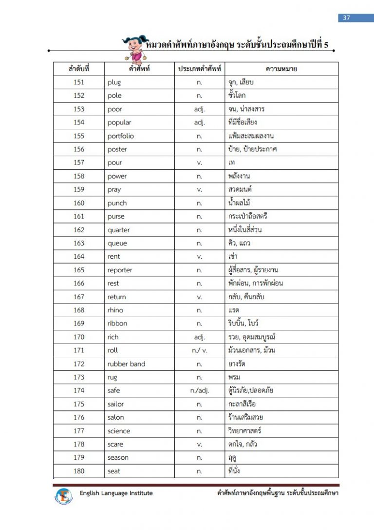 primary-5-national-vocabulary-list-the-english-room