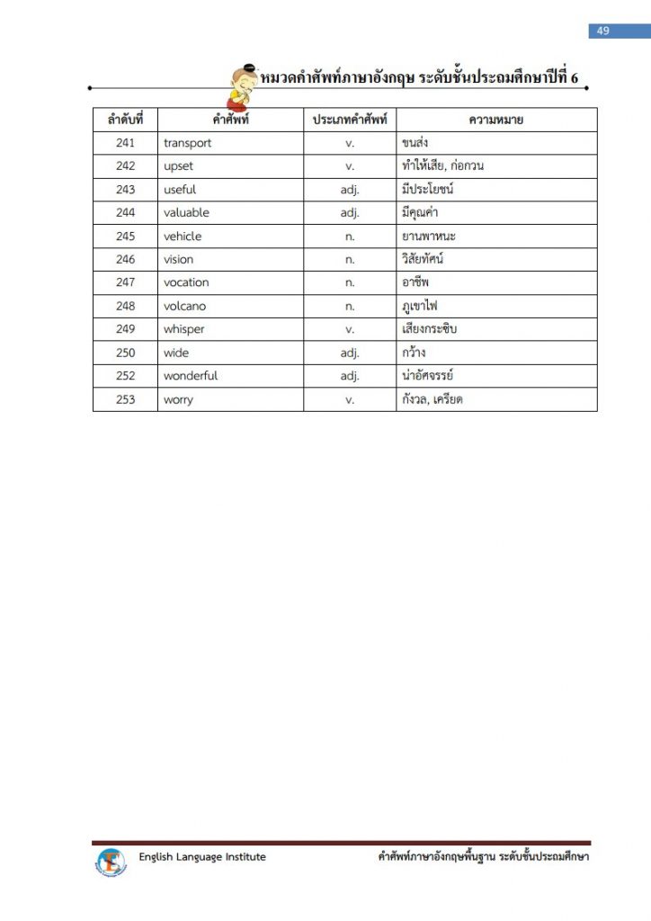 Primary 6 National Vocabulary List – The English Room